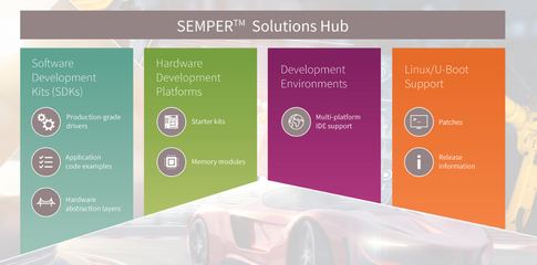 高效安全 SEMPER NOR Flash閃存解決方案中心助力關鍵型應用開發